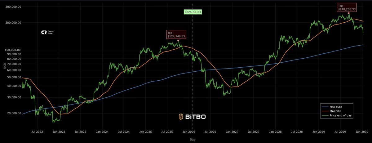 Crypto Rover tweet media