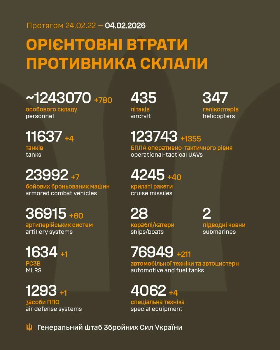 Загальні бойові втрати противника з 24.02.22 по 04.02.26 орієнтовно склали / The estimated total combat losses of the enemy from 24.02.22 to 04.02.26
