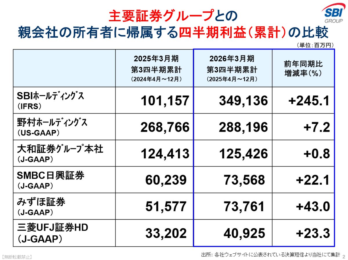 今日まで8000円にしておきます！その後はシーズン入るので値上げします！ shirosekai (@shirosekai1) / Posts / X