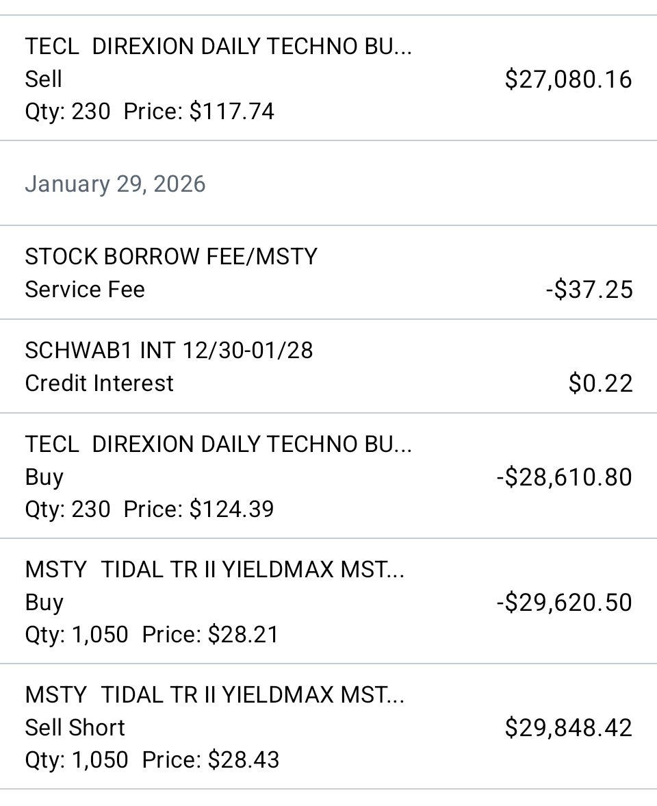 Big__Cactus's tweet photo. Such a bad loss. 
Broke so many trading rules.  
1st after making money shorting MSTY I made a second trade.  Wrong.  
Went long TECL because it was below some thresholds I made.  
Went down really bad like almost $2k on this small account.  
But recovered to something like $500 https://t.co/BGWworjUoK