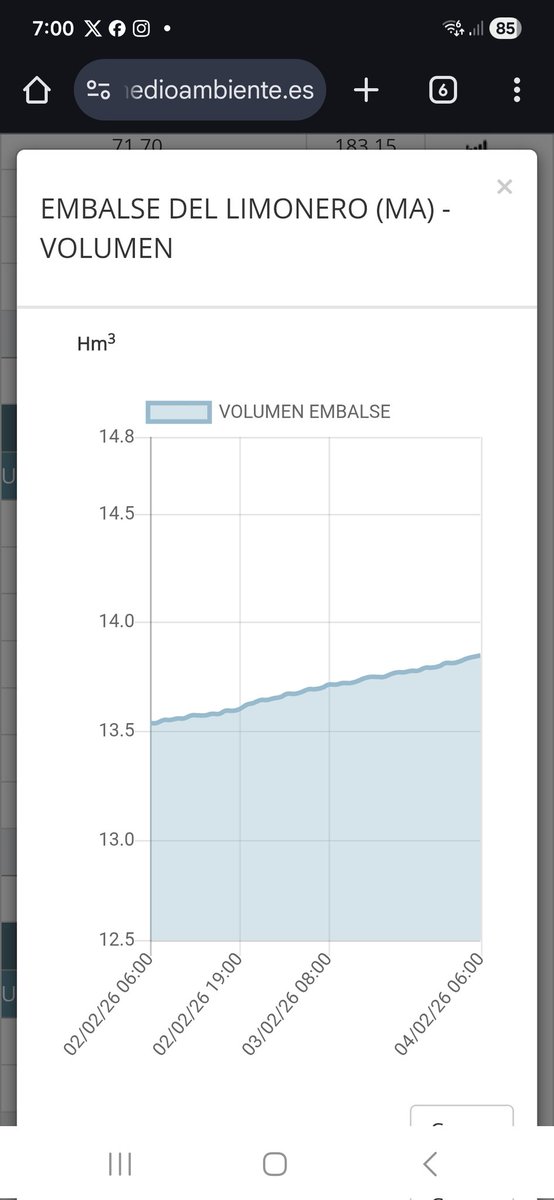 Endometriosis tweet media