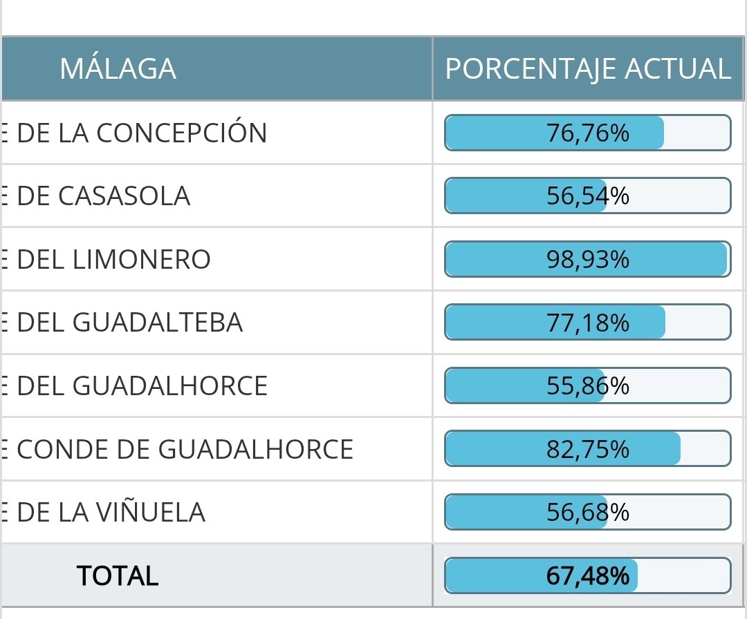 Endometriosis tweet media