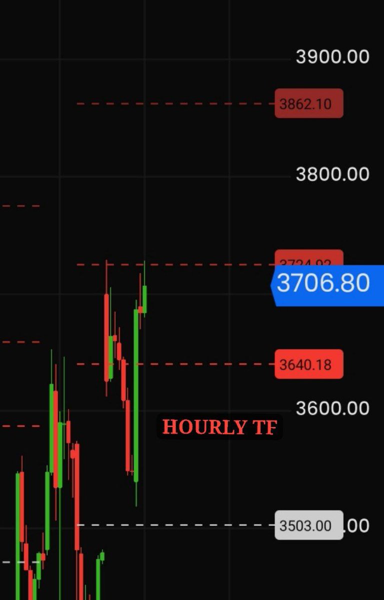 Satejmentorship's tweet photo. #KAYNES CRUCIAL LEVELS ON BOTH TIMEFRAME. EXPECTING MOMENTUM TO PICK IN SHORT-TERM
JOIN TELEGRAM CHANNEL FOR DAILY LIVE UPDATE. LINK IN BIO
#NIFTIT #INFY #TECHM #HCLTECH #LTIM #StocksInFocus #stocksinnews https://t.co/2gOR4n3vlL