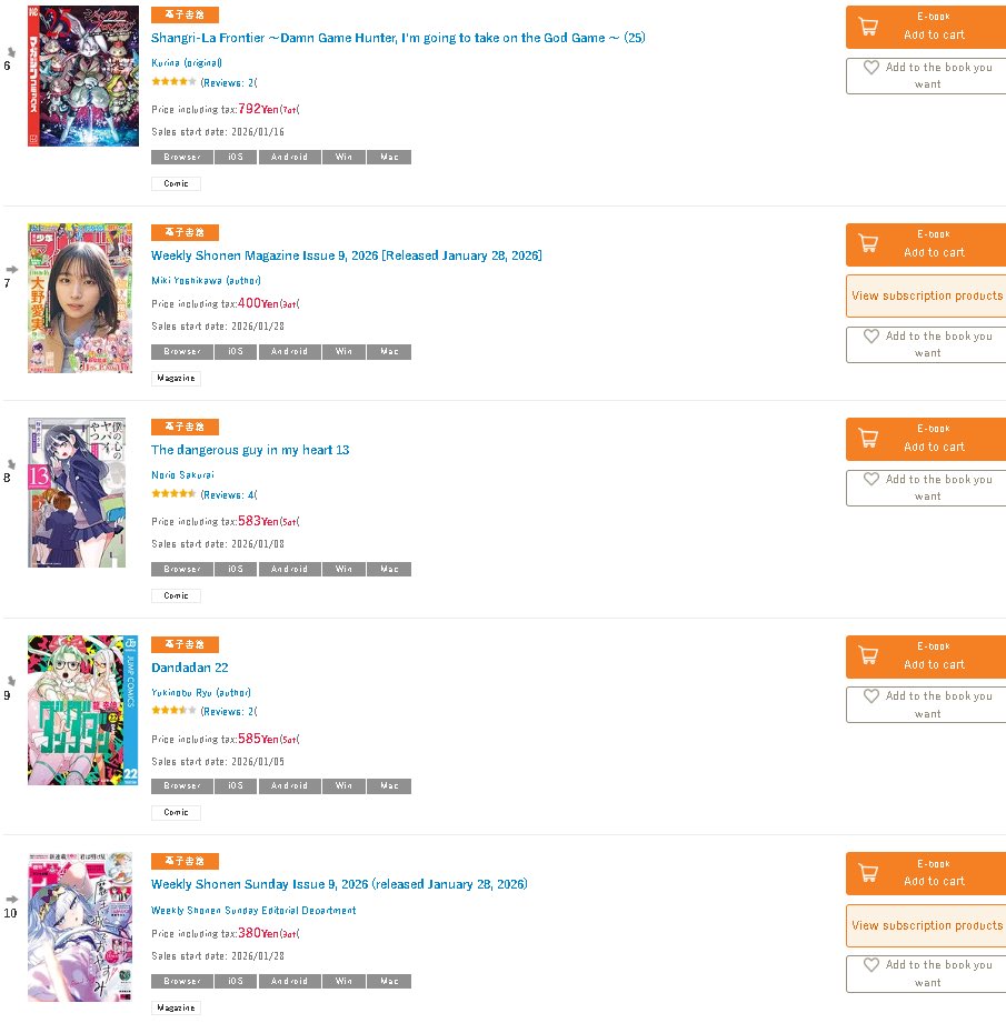 SojoSales's tweet photo. Honto Digital Shonen manga rankings top 1-20 for week of January 25th
#Frieren   #Bluelock #Jjk #jujutsukaisen #JujutsuKaisenModulo #ShangriLaFrontier #dangersInMyHeart #dandadan #FourKnightsoftheApocalypse #ApothecaryDiaries #OnePiece https://t.co/zo6W0Hhbec