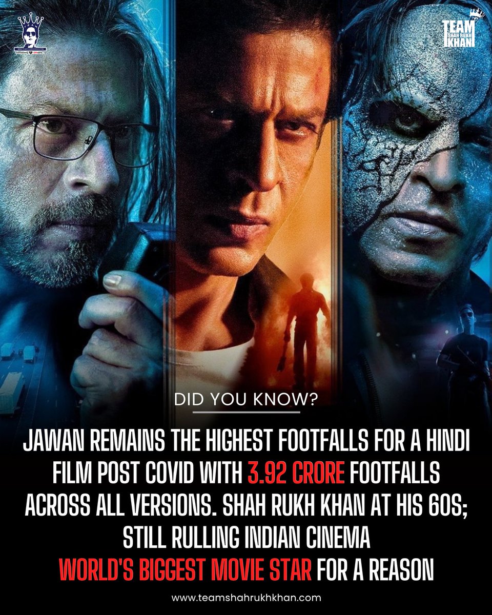 teamsrkfc's tweet photo. Did you know?

@iamsrk

JAWAN holds the highest footfalls for a Hindi film post-COVID with 3.92 crore audiences.
Age is just a number when you’re the World’s Biggest Movie Star.
#SRK #ShahRukhKhan #Jawan #TeamShahRukhKhan https://t.co/zm3NDX3YSX