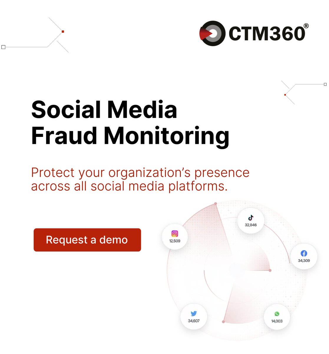 CTM360 tweet media