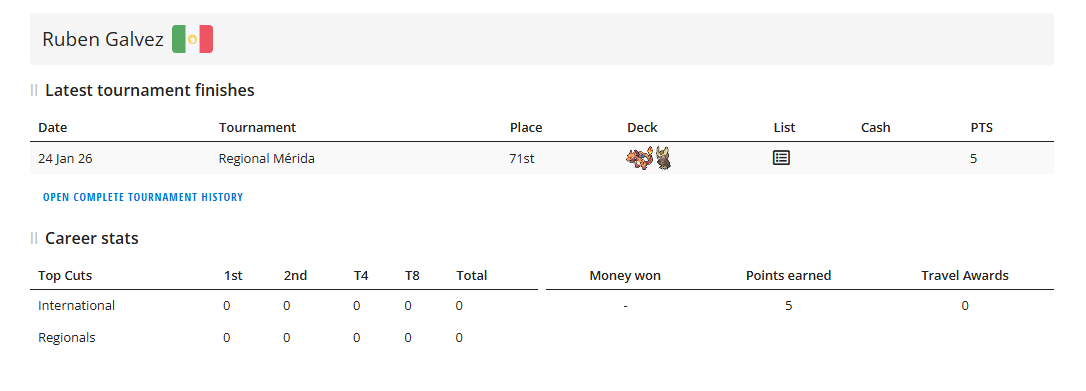 Hace mucho no vengo por aqui, pero quiero compartir un logro que obtuve en un regional de pokemon tcg, logrando un TOP 71 de mas de 1600 jugadores.
a pesar de llevar un año jugando fue mi primer evento masivo y oficial, me encuentro feliz de poder hacerle frente a los grandes.