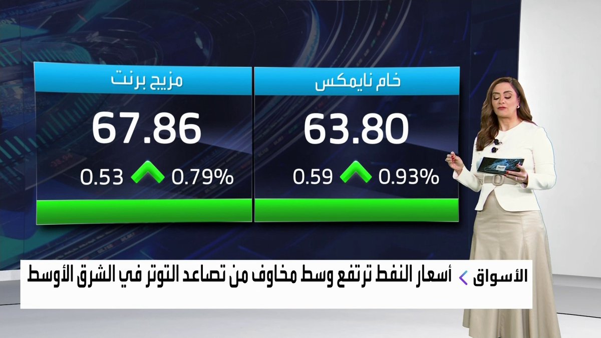 حركة حذرة على المؤشرات الكويتية والإماراتية في مستهل الجلسة... شركة تابعة لأجيليتي تحصل على ترخيص خدمات المناولة الأرضية لمدة 15 عاماً في مطار بالهند. أسعار النفط ترتفع وسط مخاوف من تصاعد التوتر في الشرق الأوسط. Mayaj_bn _Business 