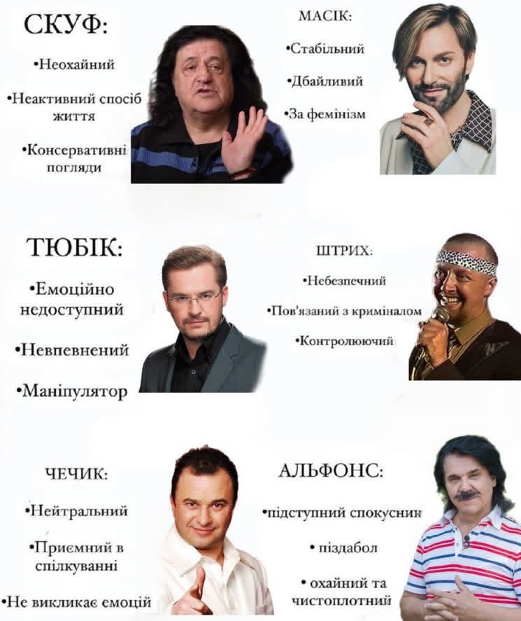 Тепер стало трохи ясніше з типізацією мужичків
