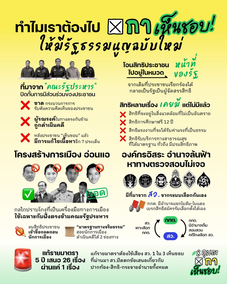 ภาพเดียวจบ! รวมทุกเหตุผลว่า ทำไมต้อง #8กุมภากาเห็นชอบ ให้มีรัฐธรรมนูญใหม่

รวบตึง 6 ปัญหาใหญ่ของรัฐธรรมนูญ 60 ตั้งแต่ต้นจนตอนนี้

สามารถส่งต่อสิ่งนี้ให้กับเพื่อน ครอบครัว คนที่รัก และอย่าลืมชักชวนไปใช้สิทธิออกเสียงประชามติ กา “เห็นชอบ” เพื่อเปิดความเป็นไปได้ใหม่ๆ ของประเทศไทย