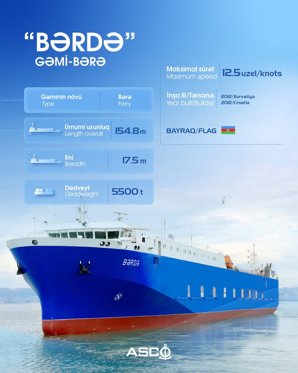 “Bərdə” gəmi-bərəsi təmir olunaraq istismara qaytarılıb 

asco.az/az/pages/7/28/…
