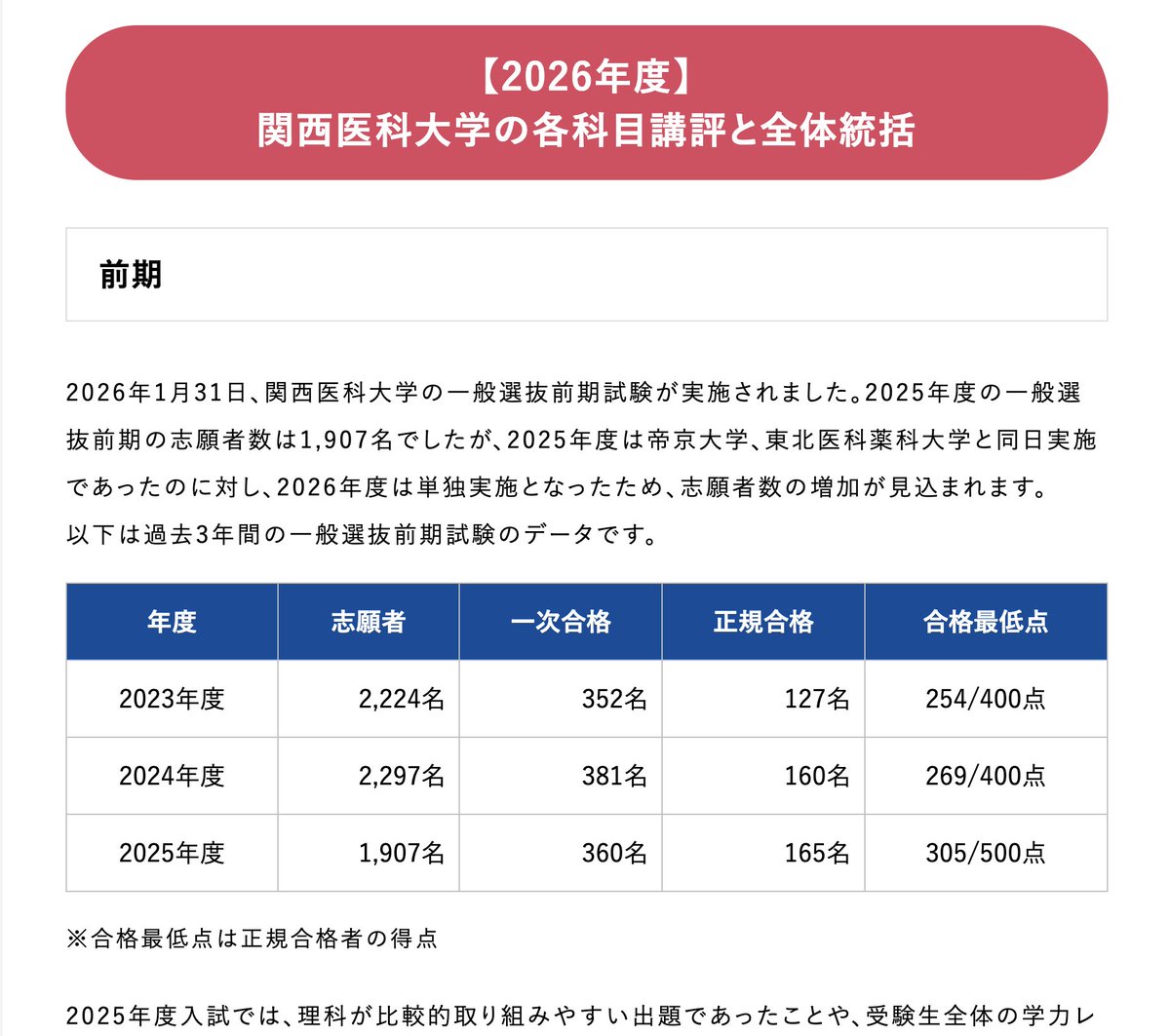 2026年度 関西医科大学 前期】 メビオ講師陣による各科目講評と全体