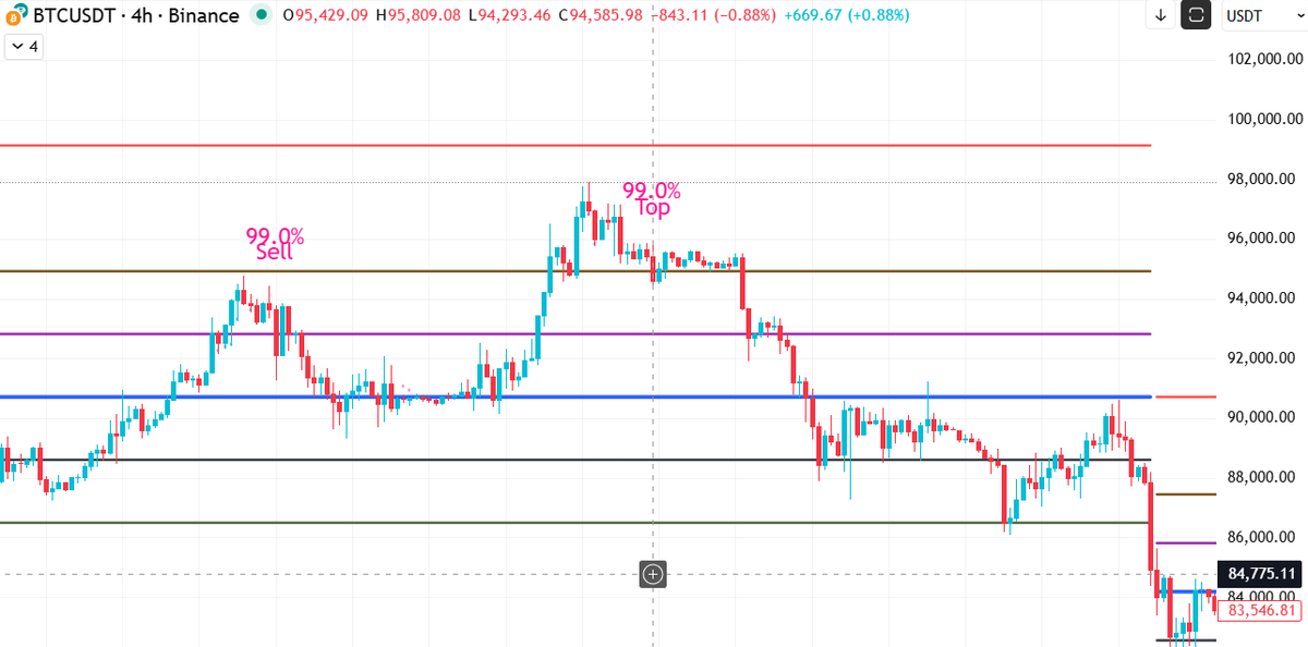X_aialgo's tweet photo. One Algo to rule them all. 👑

From Bitcoin Cycles to Nvidia Rallies.

X-AI identifies the "99% Probability" pivots.

🏷️ Price: Only $99 (USDC/Card). ✅ Platform: Whop / Coinbase.

Don't trade blind. 👉 https://t.co/rJlwTrPTll

$ETH $MSFT #Stocks #Bitcoin https://t.co/LGmaryS1Rn
