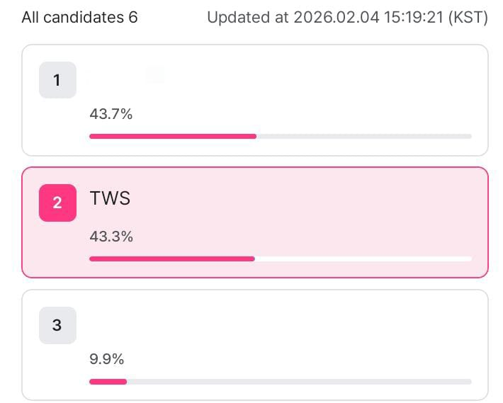 📢 D-16 | ONGOING VOTING

》February Comeback Artist Vote《      

📆 January 22 - February 20, 2026   
📊 # 2 🆘
🔗 mnetplus.world/en/?af_xp=cust…
🗳️ 1 vote = 3 mple point
📥 MNET+
❔ sai-ic.carrd.co/#mnet

#TWS #투어스 #247WithUs