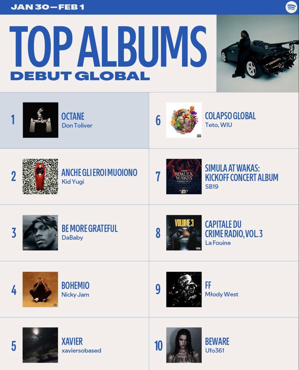 #3 in the world. All glory to God.