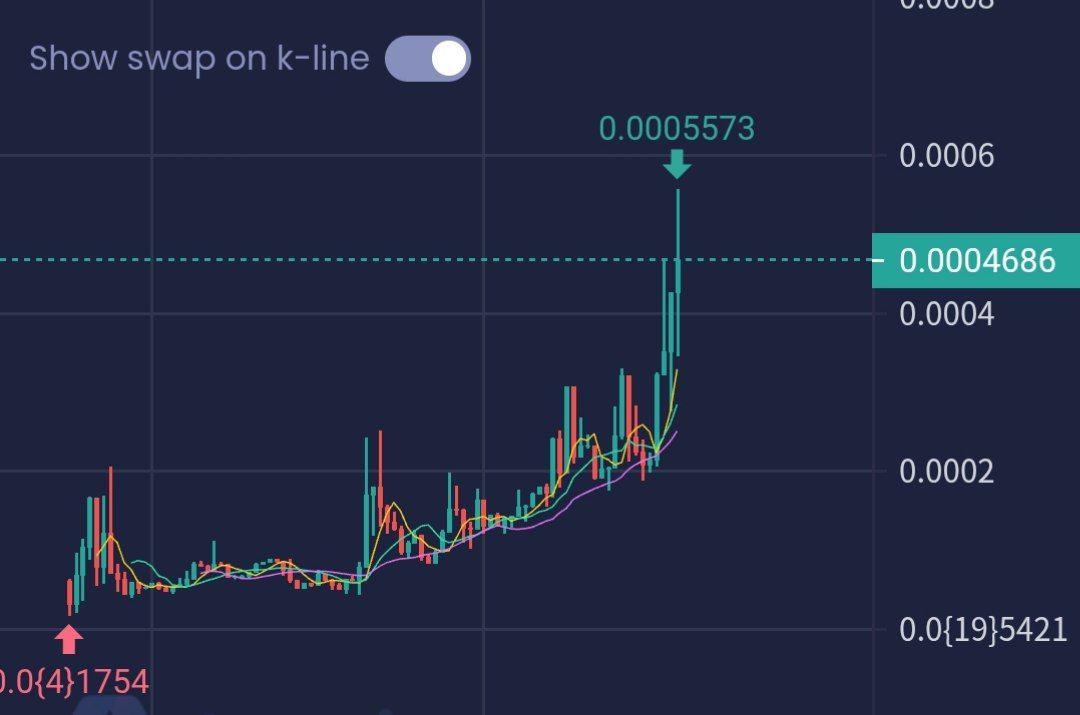 Dwen_Exchange's tweet image. BSC🟡🟢🔥

      #SYNTH， 100k ——&amp;gt; 460K，ai技术成熟了，认领后发布的内容，🟡🟢🔥

0x83c8c815bbf6a239816aa0b14ba9d9222b817777