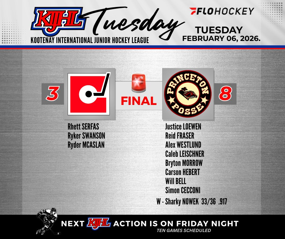 Kootenay International Junior ‘A’ Hockey League (@kijhl) on Twitter photo 