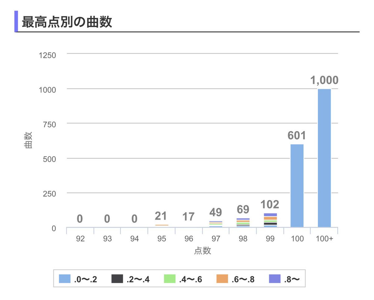 オッキー⊿😋 tweet media