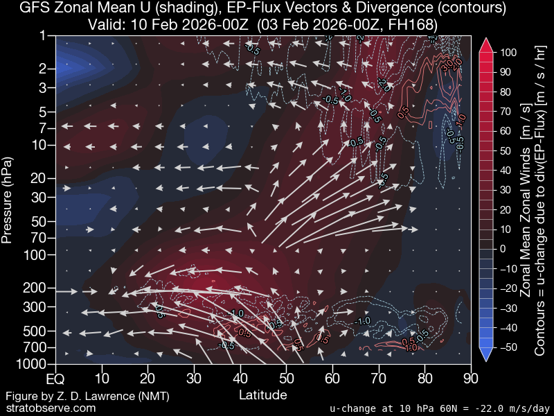 PvForecast's tweet photo. rondje 654 nog maar daarna is het eerst #patternchange spv tpv coupling https://t.co/Z3ZmqWXdeJ