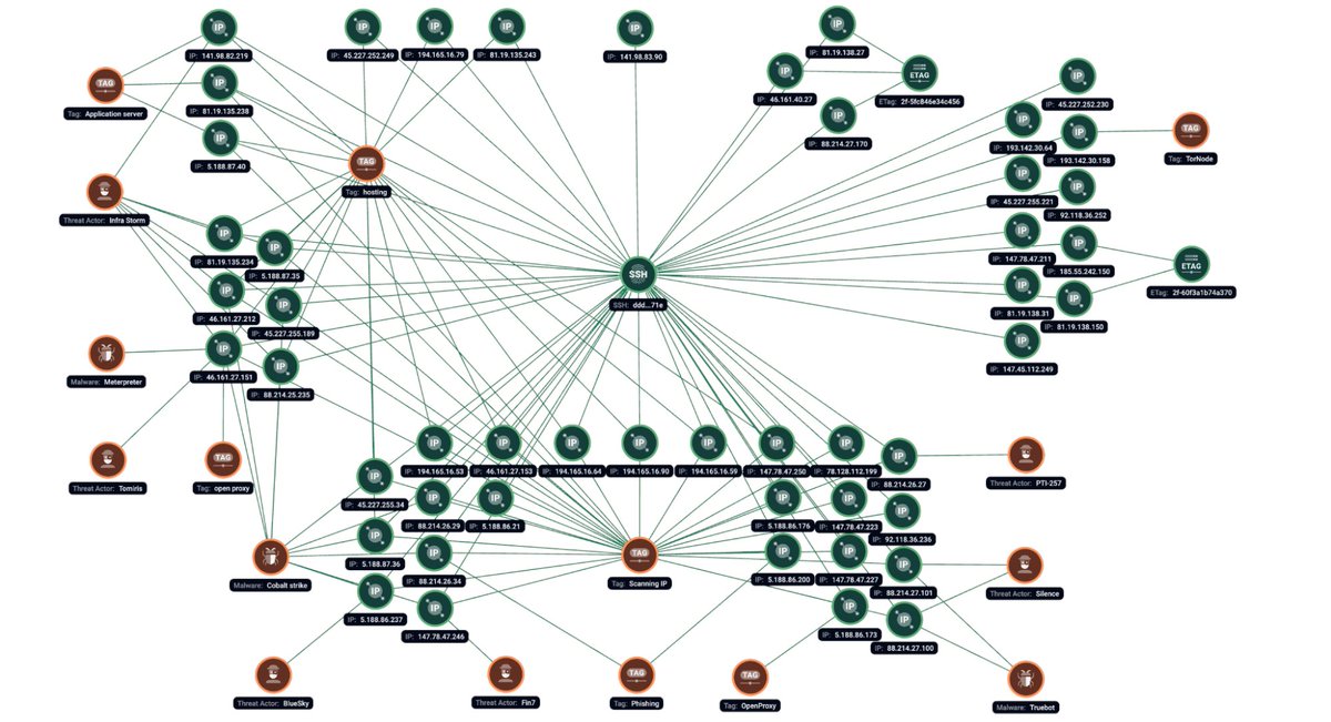 Group-IB Threat Intelligence tweet media