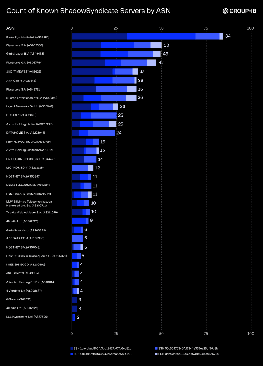 Group-IB Threat Intelligence tweet media