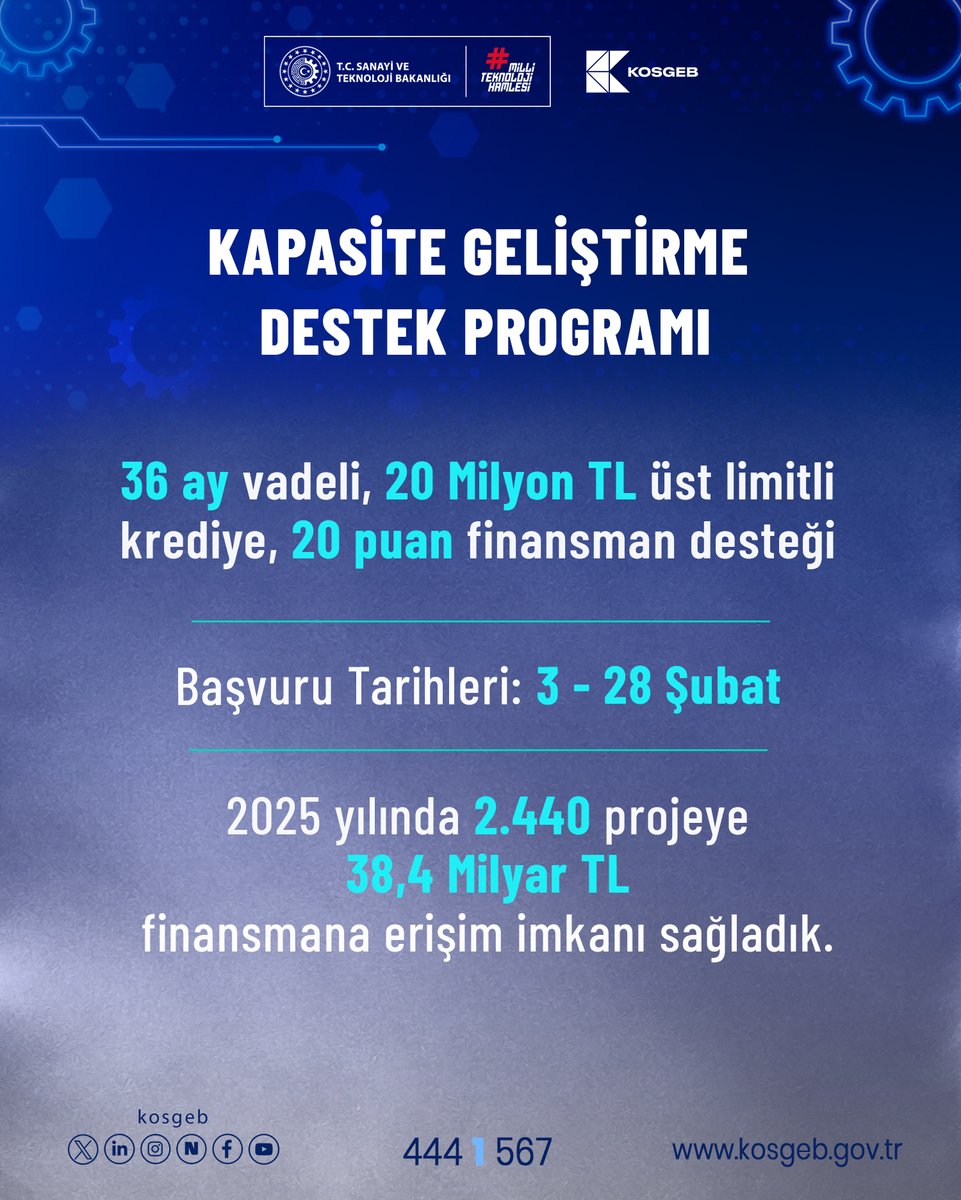 📢 Kapasite Geliştirme Destek Programı 2026 yılı 1. dönem başvuruları başladı. 

📌 20 milyon TL üst limitli, 36 ay vadeli krediler için 20 puan finansman desteği sağlıyoruz.

KOBİ’lerin üretim, yatırım ve büyüme kapasitesini artırmaya devam ediyoruz.🚀

📅 Başvuru Tarihleri: 3 –