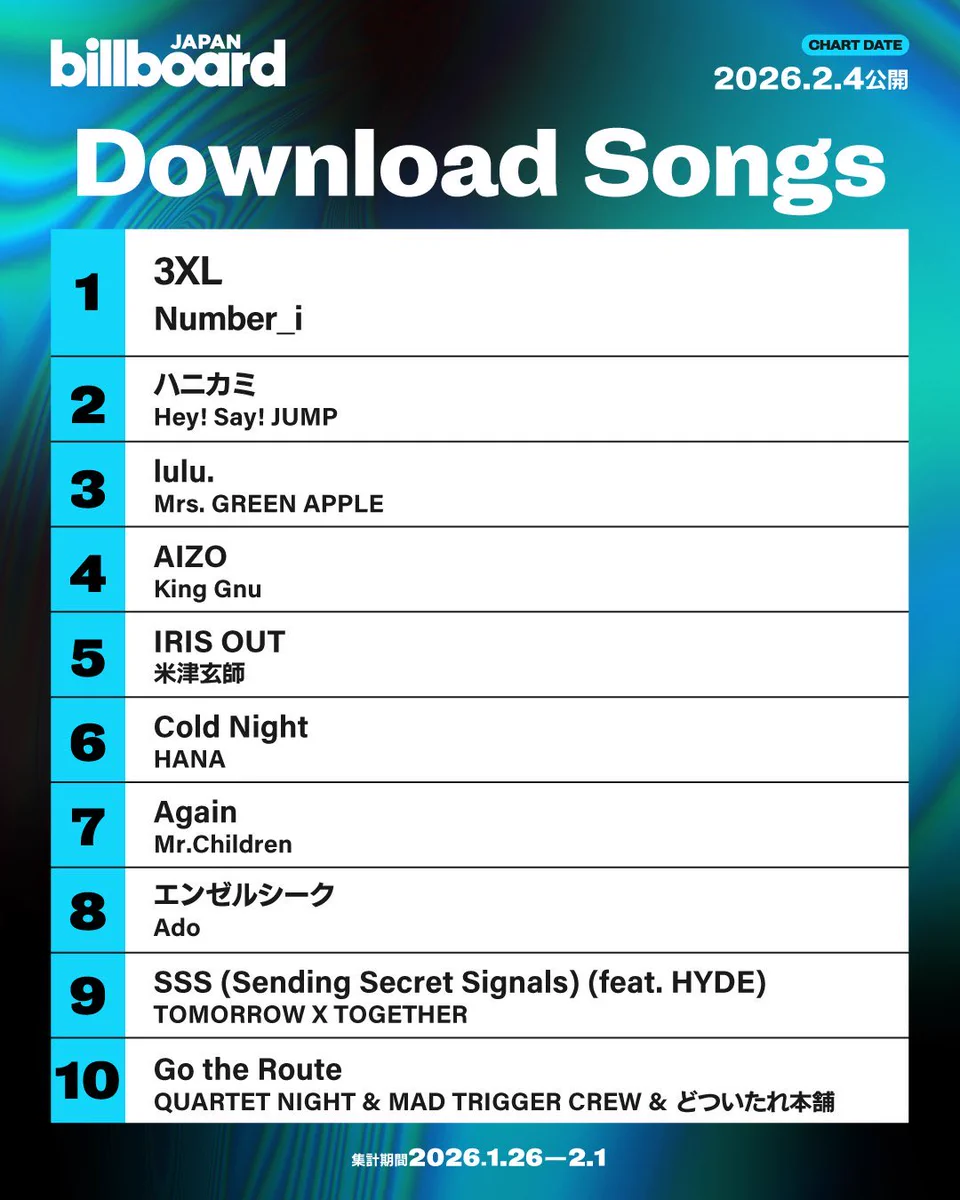Number_i official on X: 