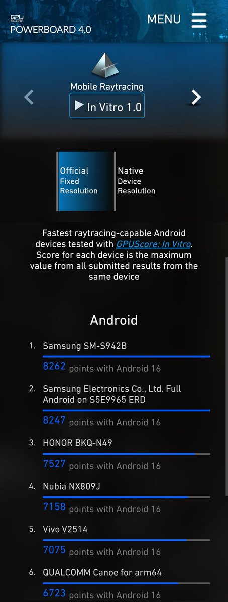 BairroGrande's tweet photo. ABSOLUTELY INCREDIBLE!

The Exynos 2600 was just spotted on the Basemark Ray Tracing leaderboard, taking 1st place. Based on these results, it's 10-15% faster than the Snapdragon 8 Elite Gen 5 in RT performance.
The Xclipse 960 is looking like a beast!

https://t.co/gu4icSJvO8 https://t.co/XyUJ6L5mse