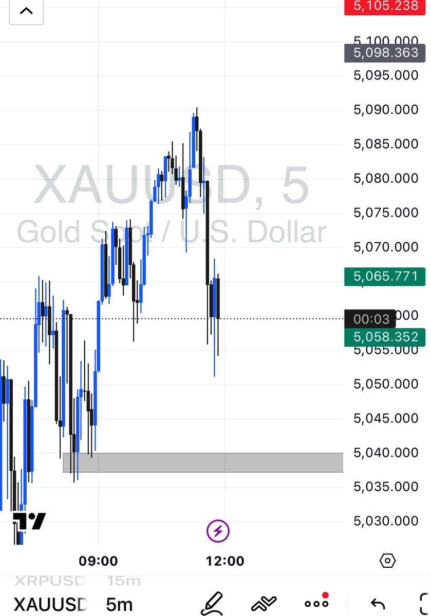 Paras0699's tweet photo. Good morning traders.

Sharp sell-off after rejection from highs.
Price is reacting impulsively — waiting for it to reach the marked demand zone.
No trade yet. Will look for buying confirmation only inside the zone.

#XAUUSD #Gold #Forex #Trading #StockMarket #Finance #Investing https://t.co/ATdGdgMjua