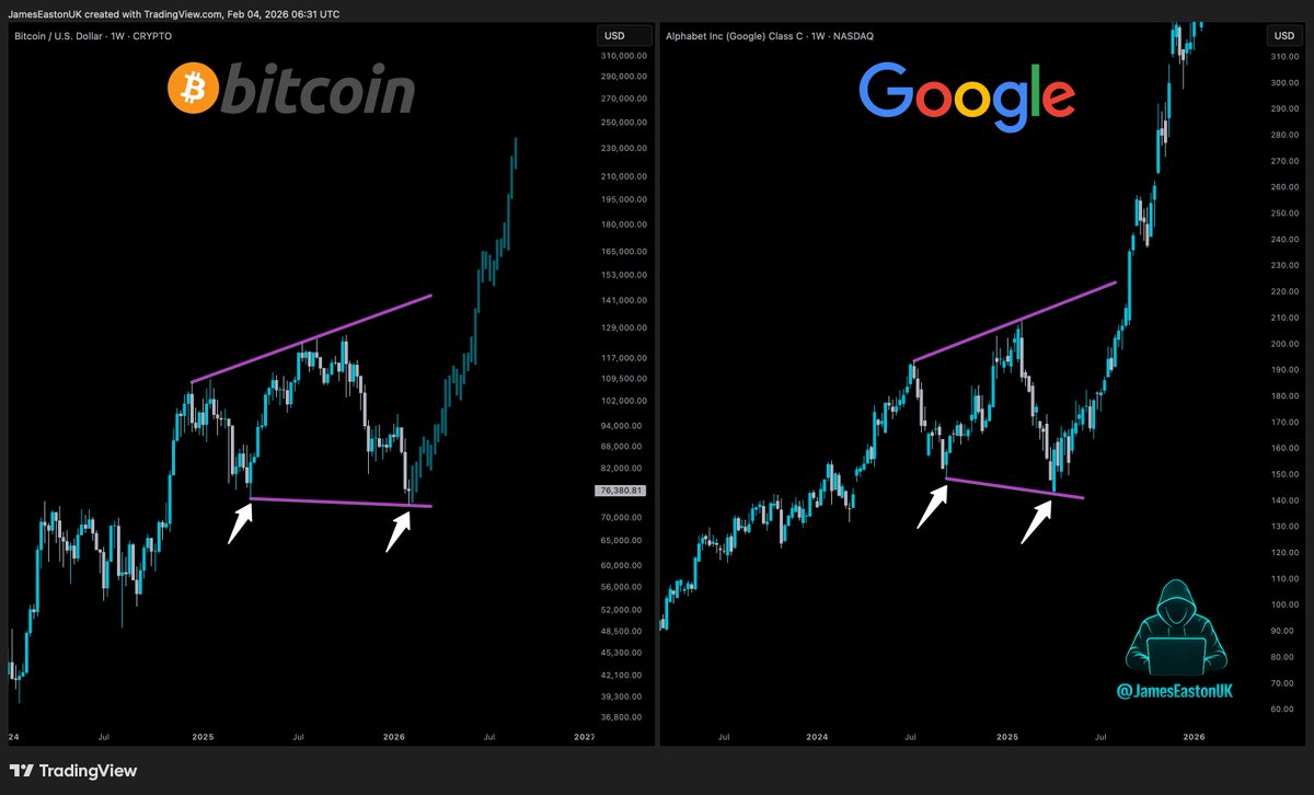 $BTC &amp; Google.

The bear cries would echo for eternity.