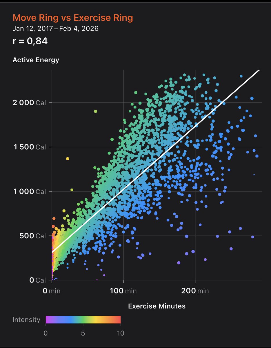 HealthFit tweet media