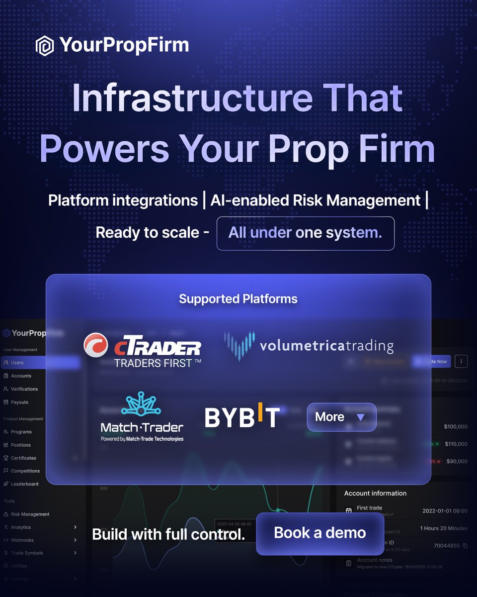 YourPropFirm tweet media