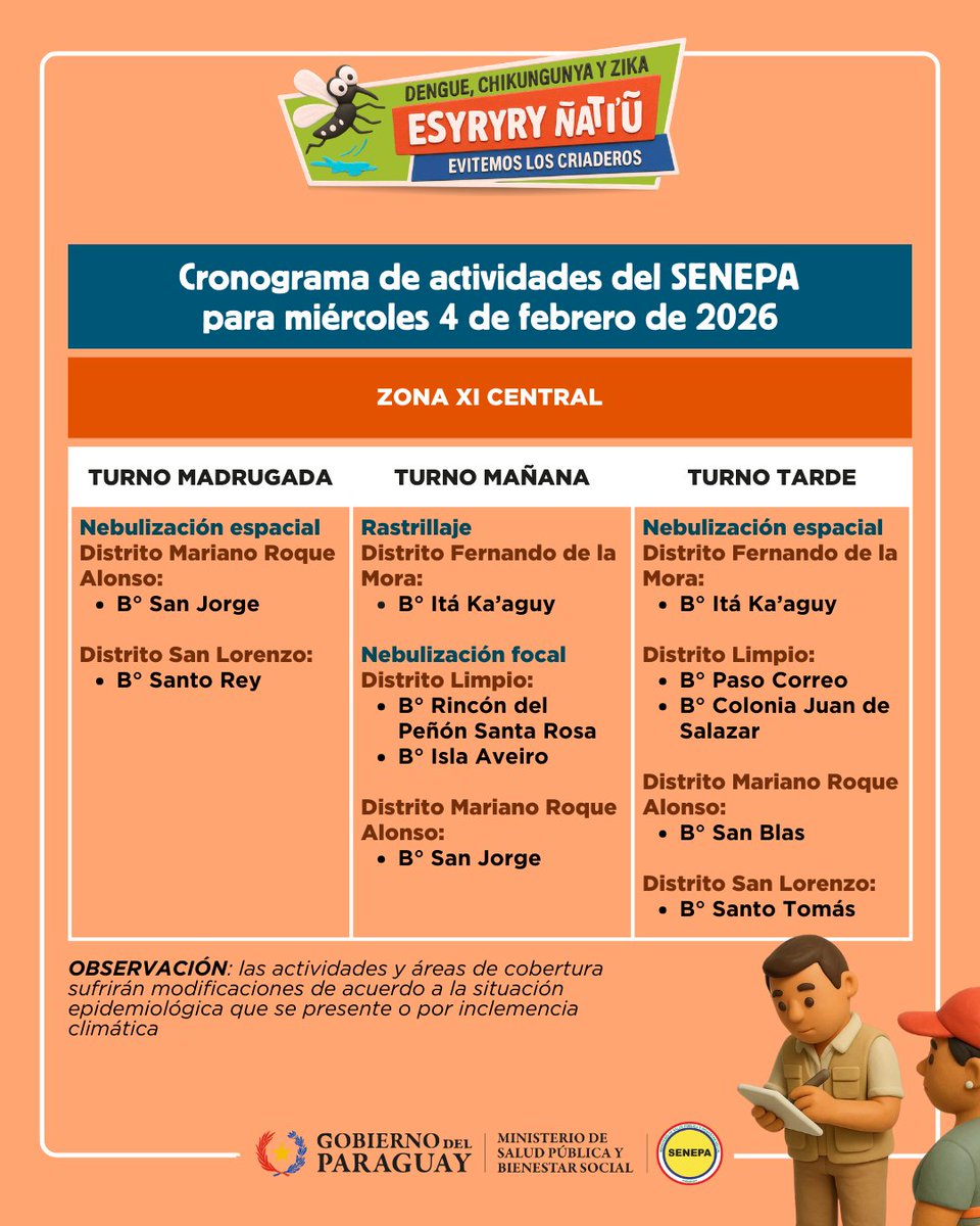 🦟🙅🏽 ¡Por más entornos #SinCriaderos!

Evitar criaderos es una acción clave para reducir la transmisión del dengue y otras arbovirosis.

✅ Eliminá los recipientes que acumulen agua y no estén en uso.

📍 Cronograma del <a href="/SenepaParaguay/">Senepa Paraguay</a>.