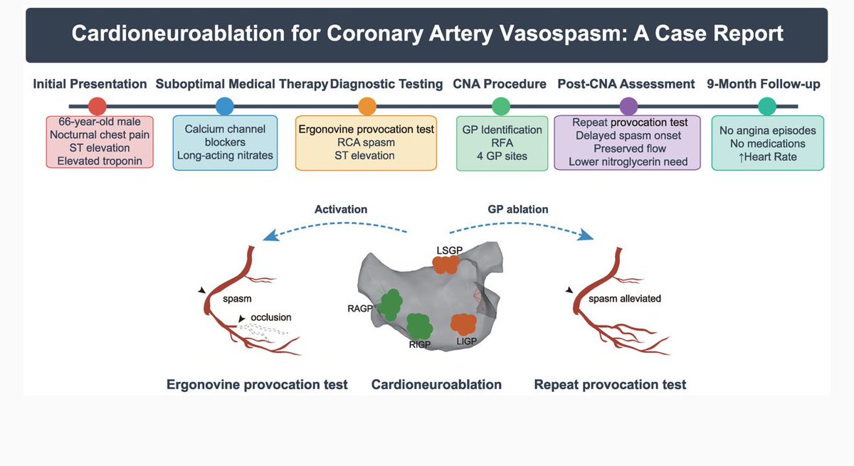 European Society of Cardiology Journals tweet media