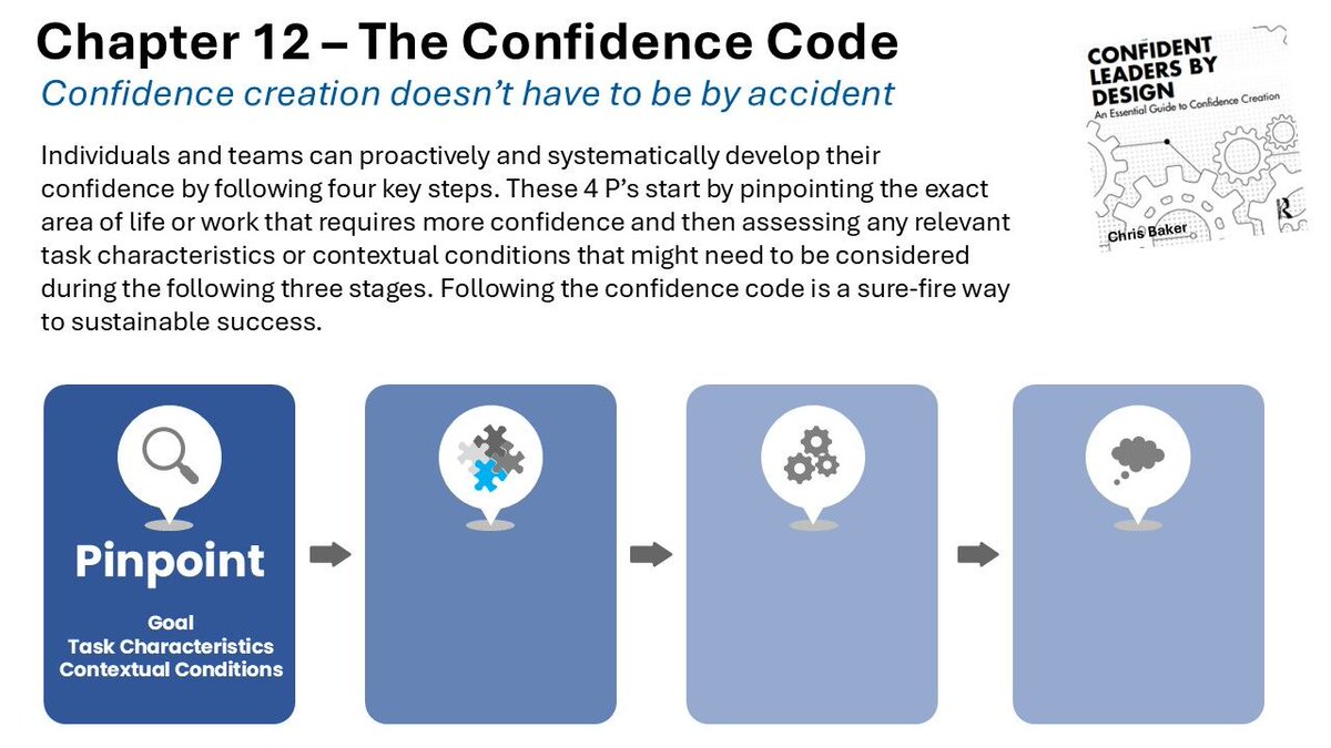 DrChrisWB's tweet photo. Could the CONFIDENCE CODE help you unlock success? https://t.co/0LbYsNVFUz