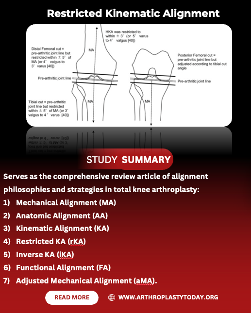 Arthroplasty Today tweet media