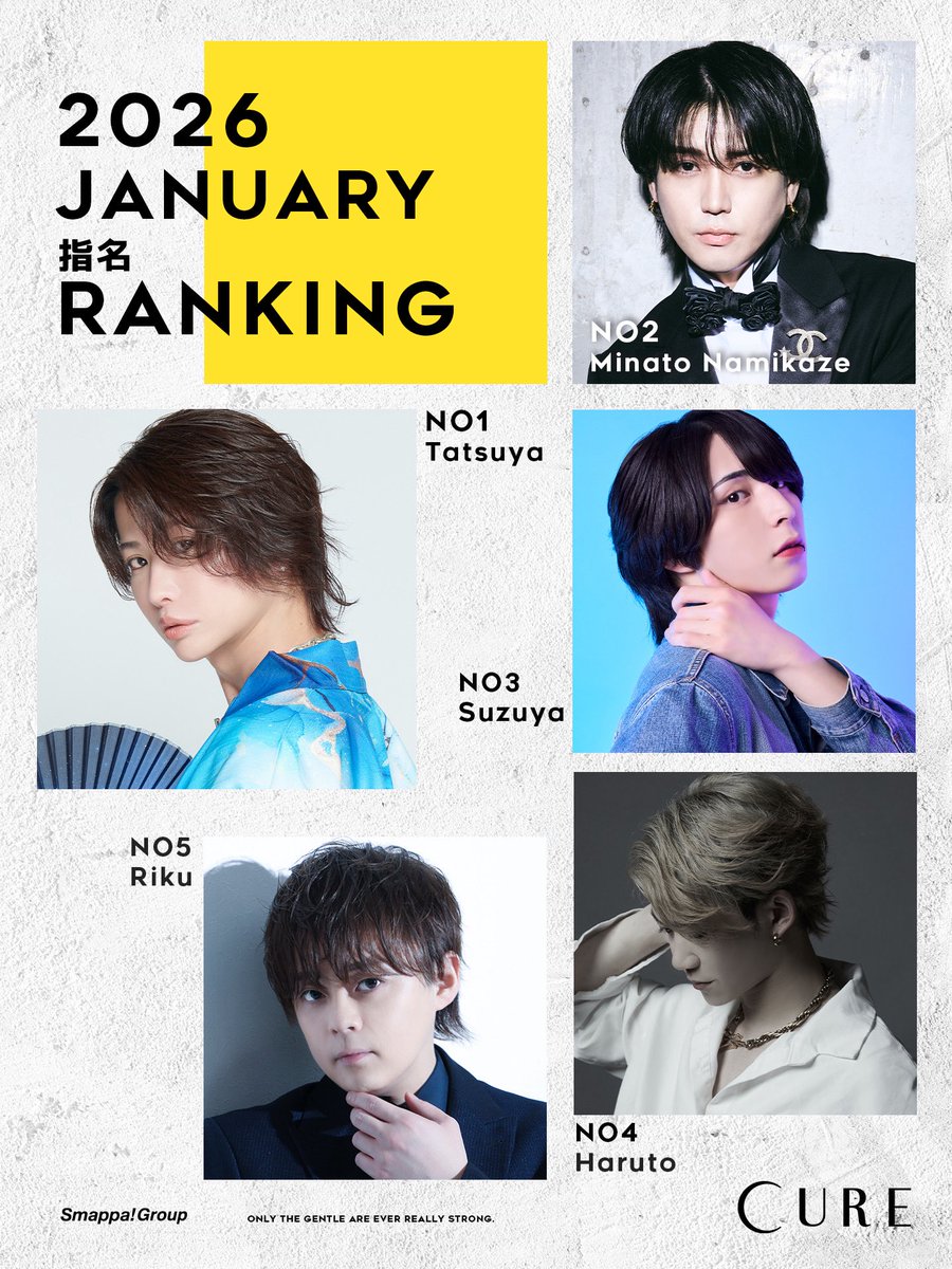 ＜＜𝘾𝙇𝙐𝘽 𝘾𝙐𝙍𝙀＞＞
2026.1　指名RANKING

🥇NO.1　達也 代表
🥈NO.2　波風ミナト 総支配人
🥉NO.3　鈴弥 幹部補佐
💐NO.4　遥斗 幹部補佐
💐NO.5　陸 支配人

꙳✧˖𝘾𝙊𝙉𝙂𝙍𝘼𝙏𝙐𝙇𝘼𝙏𝙄𝙊𝙉𝙎✧˖