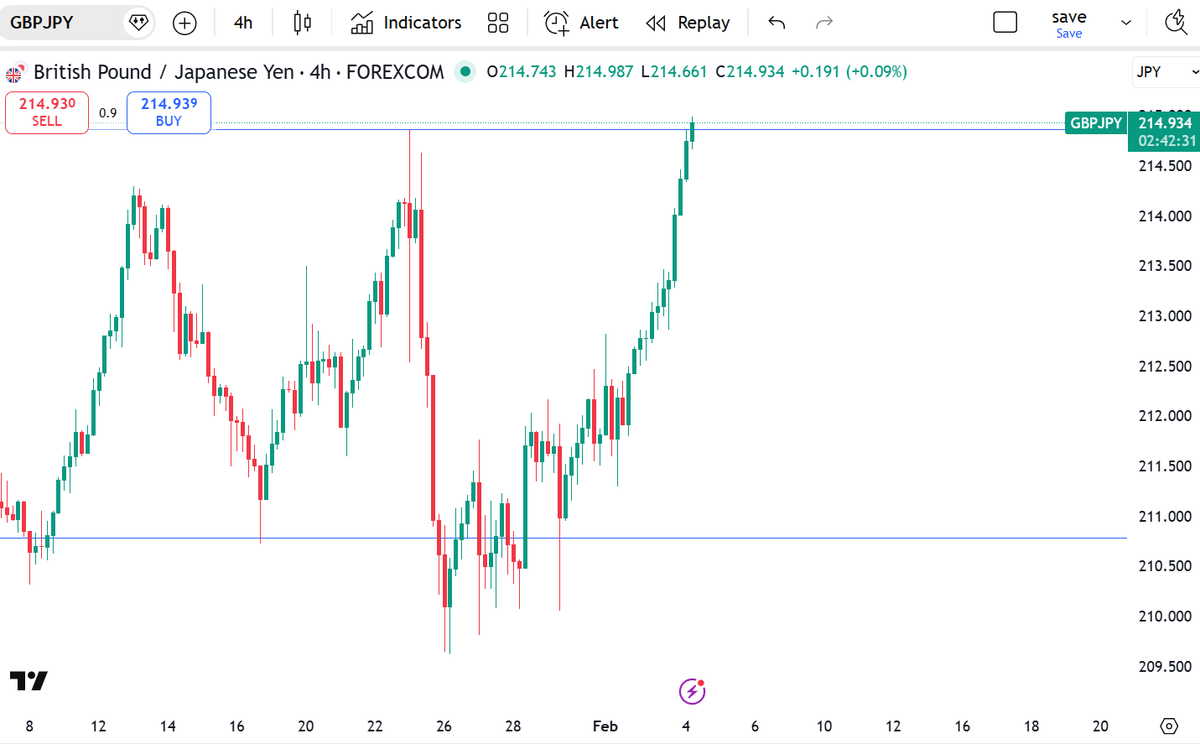 Trader Mike tweet media