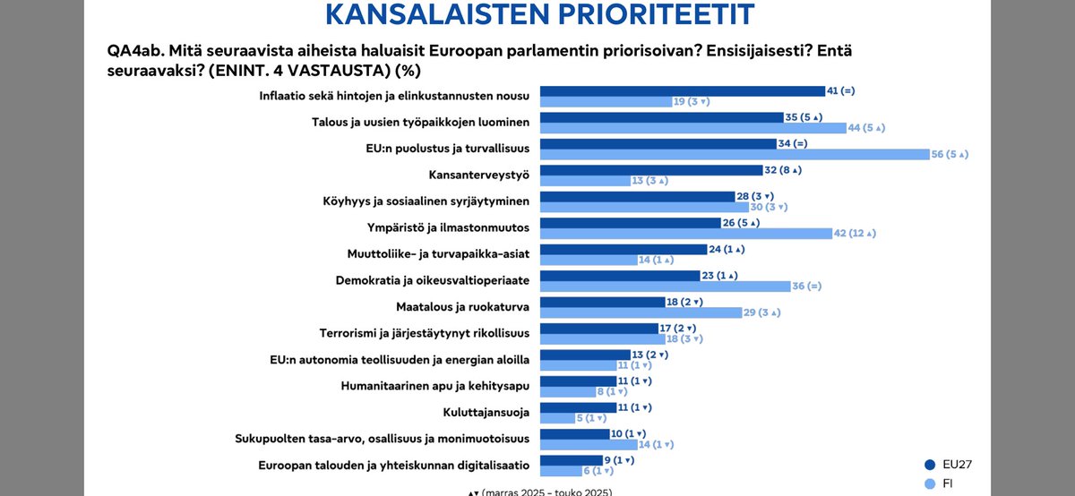 Markus Penttinen markuspe.bsky.social tweet media