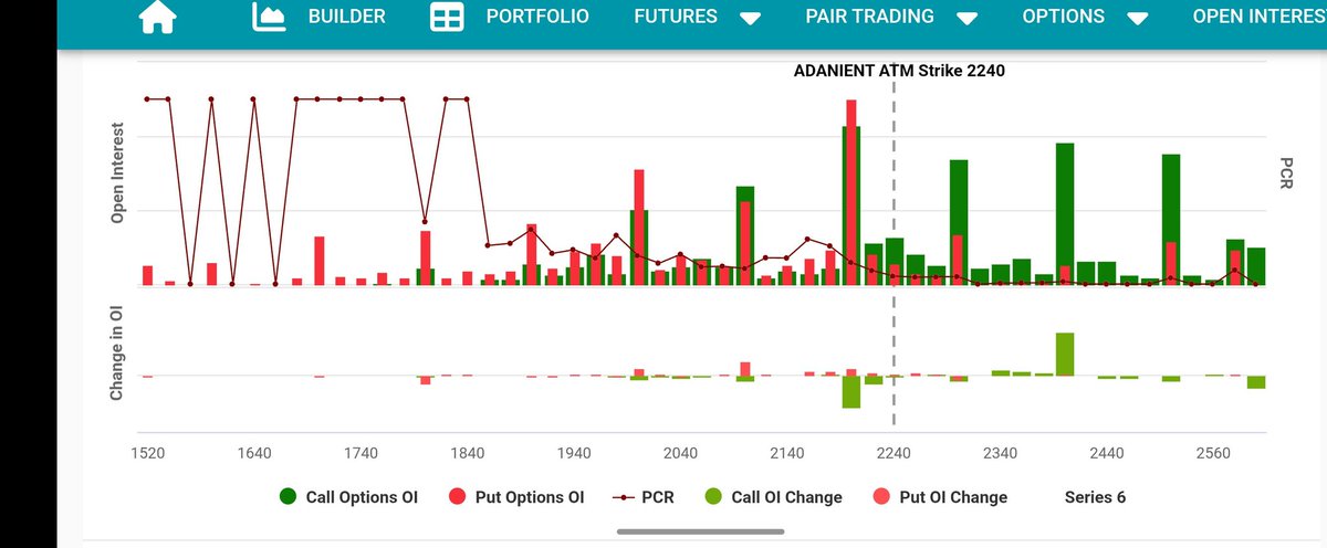 Mshalom91's tweet photo. @Anirbban @Anirbban Daada at 12:20pm adanient looked bullish but it didn't worked out well. Daada am I missing something in this, kindly enlighten. https://t.co/Mx9zOsOP3n