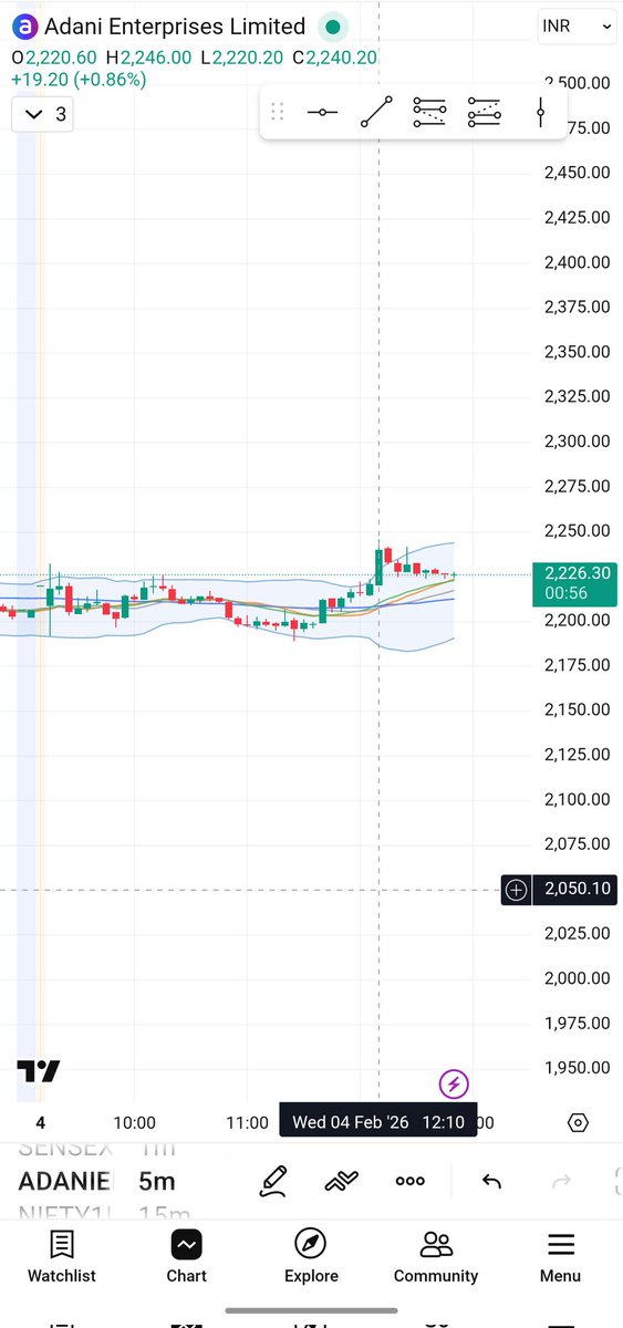 Mshalom91's tweet photo. @Anirbban @Anirbban Daada at 12:20pm adanient looked bullish but it didn't worked out well. Daada am I missing something in this, kindly enlighten. https://t.co/Mx9zOsOP3n
