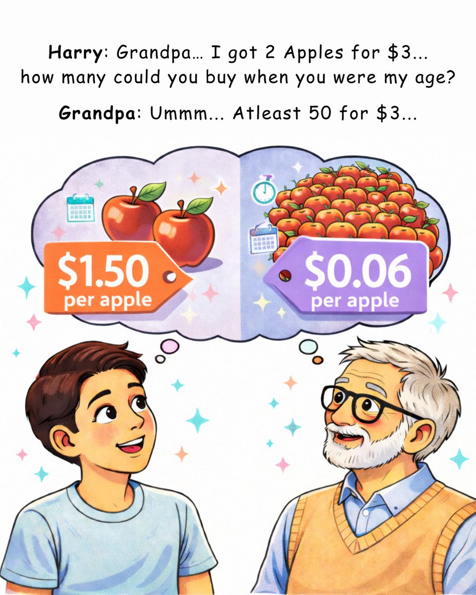 twig_labs's tweet photo. Ask an older person: "What could $1 buy when YOU were my age?" 🕰️

Prepare to have your mind BLOWN! 🤯

Money's value changes over time. This is called INFLATION. 

What surprising story did you hear? Share below! 👇

#INFLATION #FinancialLiteracy #GenZMoney #LearnWithTwig https://t.co/xrE5bHyW47