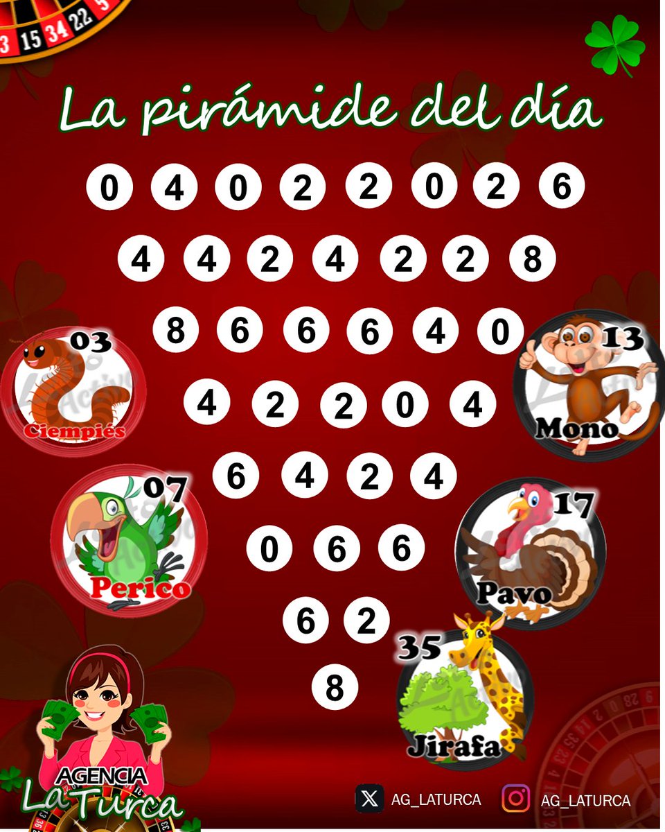 Muy buenos días amiiiiiiig@s. !.. Ya activados ??. A GANARRR!!! Las mejores energías. Muchas Bendiciones! Hoy es un excelente y gran día!!! #lottoactivo #lottoactivoRD #AgLaTurca #DatosDeLaTurca La pirámide de hoy 04-02-2026, arrojó lo siguiente: