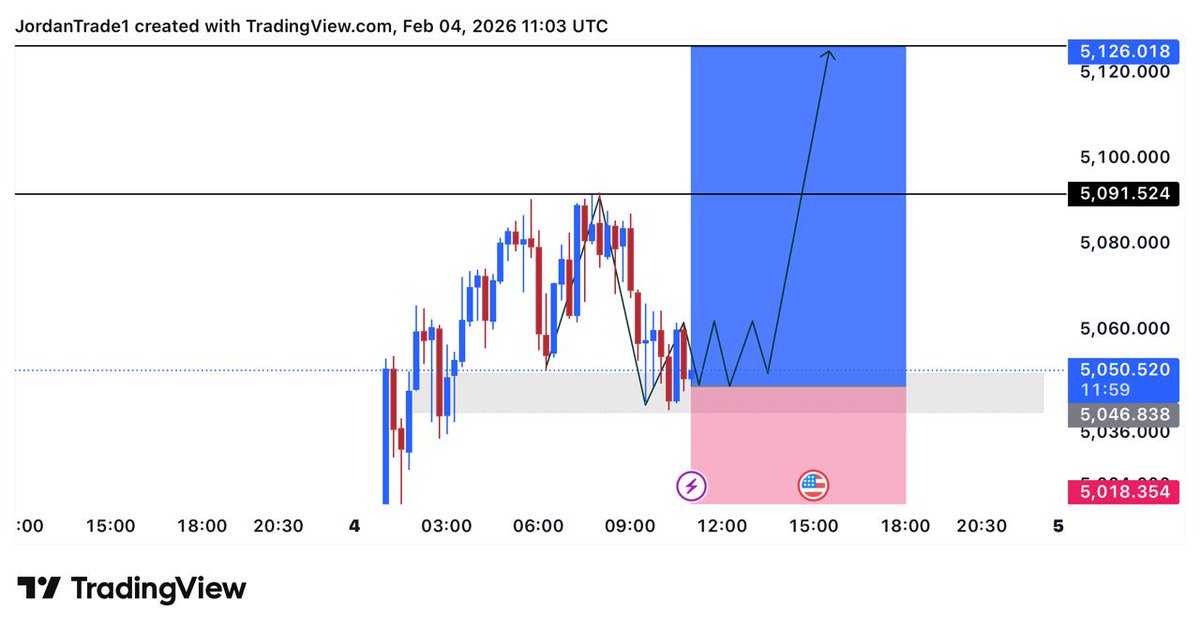 gol_trader's tweet photo. I’m going to buying #XAUUSD 

Let’s go !!

Retweet like &amp; comment X account 

#XAUUSD  #GOLD  #الذهب  #دكان_الذهب https://t.co/tlu9RjfCQB