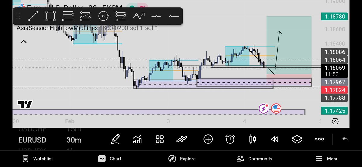 SammyGdave's tweet image. Still waiting on EURUSD re–structured my entry my first POI cleared waiting for the new entry and already caught a quick sell on Gold made a little under 100$ per acc we give put a trade recap later