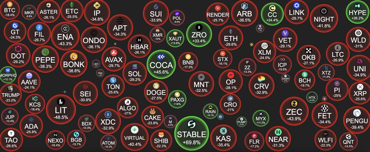 0xBalance(Ø,G) Ⓜ️Ⓜ️T 🦒🤖🍳⚡️🔆 tweet media