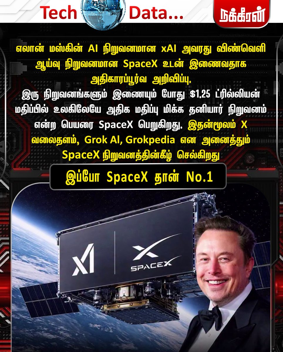nakkheeranweb's tweet photo. எலான் மஸ்கின் AI நிறுவனமான xAI அவரது விண்வெளி ஆய்வு நிறுவனமான SpaceX உடன் இணைவதாக அதிகாரப்பூர்வ அறிவிப்பு.
#SpaceX | #XAI | #ElonMusk | #TechData | #Nakkheeran https://t.co/VO2W6SlxhJ