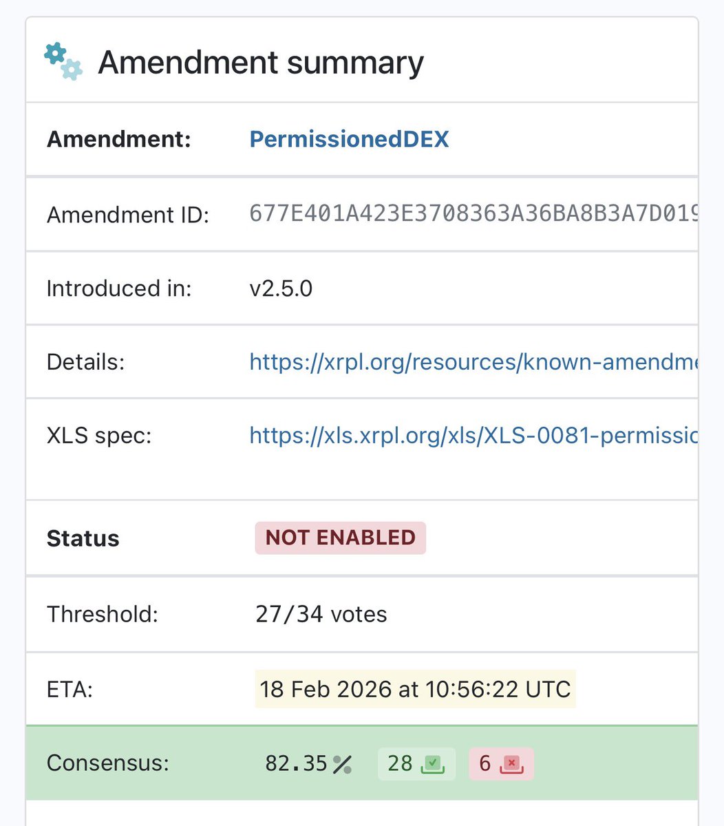 Vet_X0's tweet image. XRP Ledger Permissioned DEX is now in activation too!

28 Yes votes - we are cruising.

With this amendment enabled in 2 weeks we have a fully compliance enabled DEX allowing to facilitate institutional transactions on XRP.

Major Milestone folks. Major.