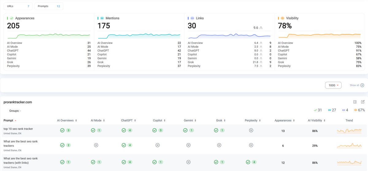 ProRankTracker tweet media