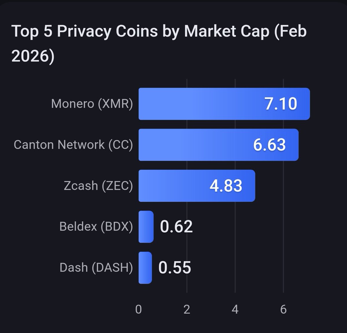 Rihards_Crypto's tweet image. $Ghost is already working together with industry leaders and supported by industry leaders

As soon as @GhostWareOS enters the top 5 privacy coins list by Market Cap it will be a 100x minimum 👀

Do you really think that coin that got endorsement by @solana cant achieve that? 👻